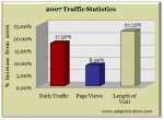 2007-traffic