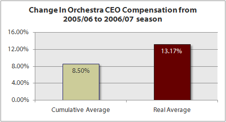 2009-icsom-ceo-real-average