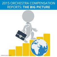 2015 Compensation Reports The Big Picture