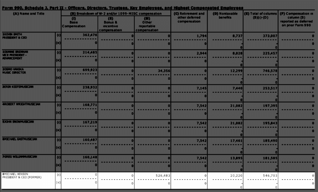 2018 Orchestra Compensation Reports Executives Adaptistration