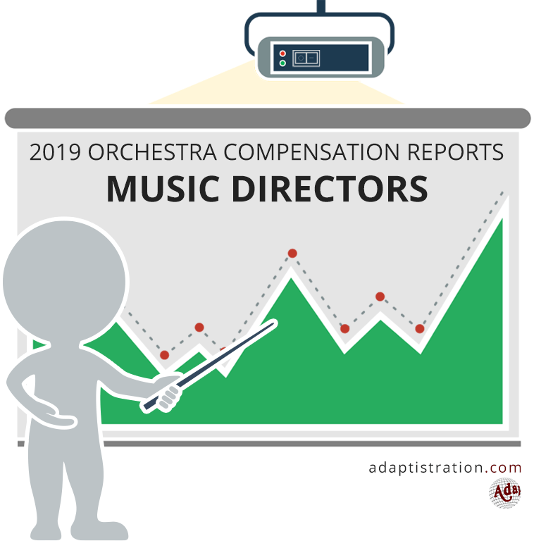 artist and repertoire salary