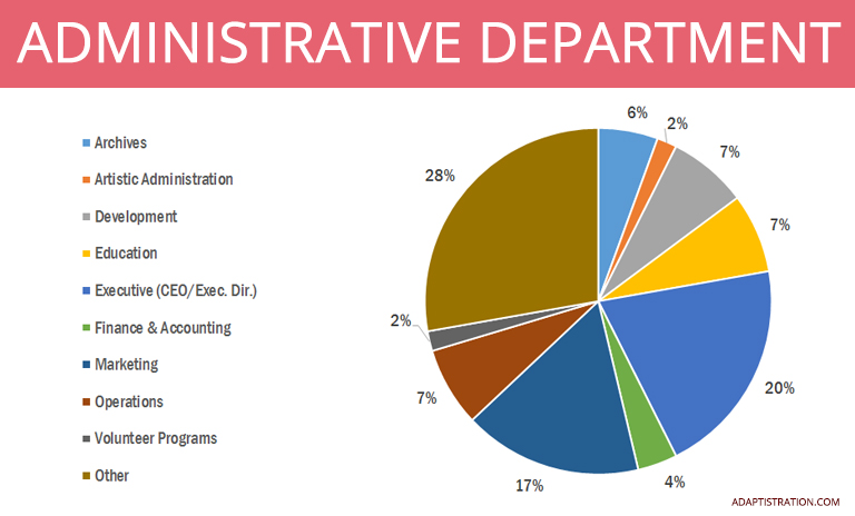 Administrative Department 2015