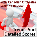 Canadian-Trends-and-Detailed-Scores