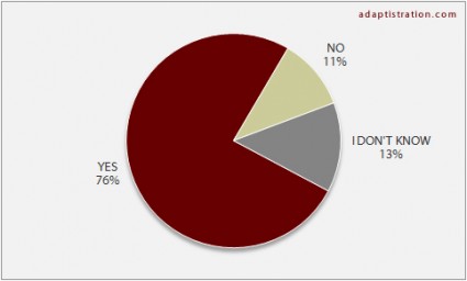 QUESTION: Does institutional transparency in the form of posting financial and annual reports matter?