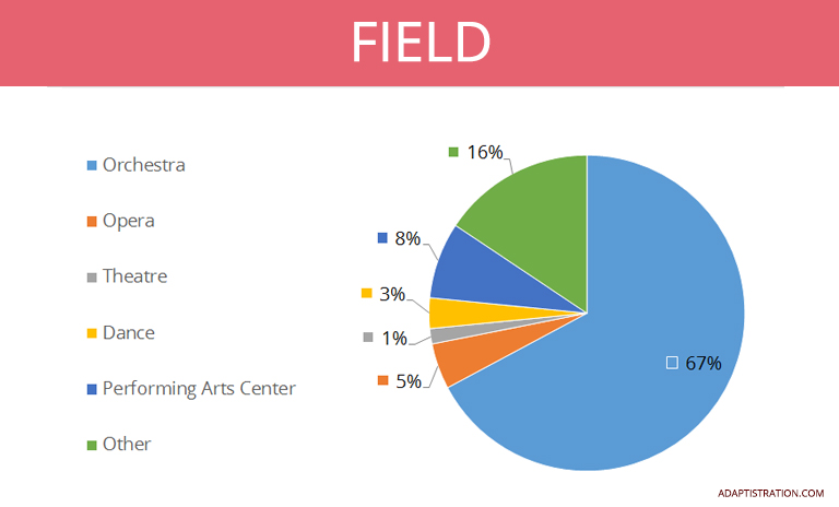 Field 2015