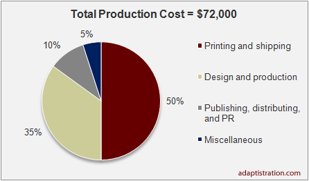 GPMF-Book-Costs