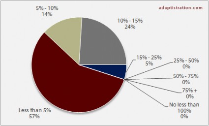 How many orchestras do you think will take advantage of having the direct link to their respective financial reports page at GuideStar.org and post it on their webpage by the end of November?