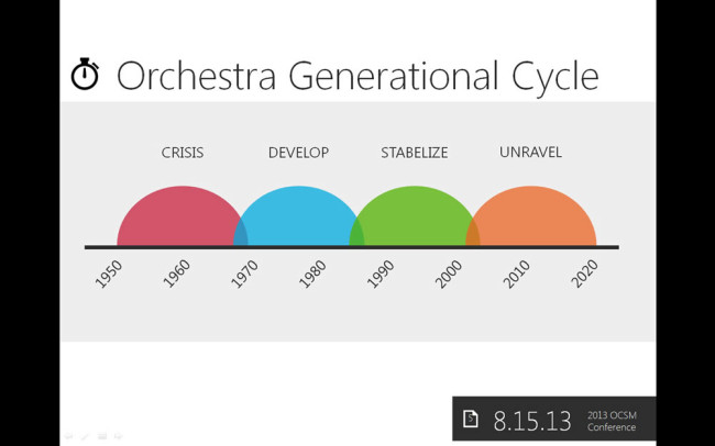 OCSM Keynote 2013 05