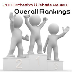 2011 Orchestra Website Reviews Overall Rankings