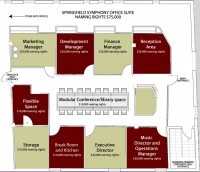 SSO floorplan and naming rights fees.