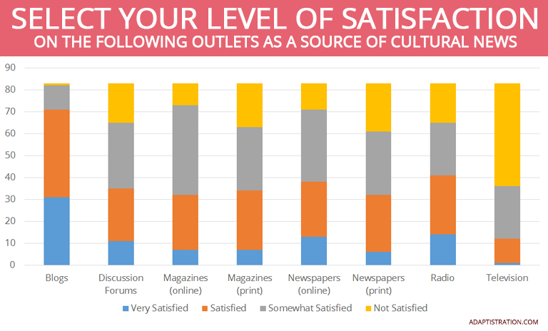 Satisfaction 2015