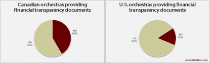 US-vs-Canadian-transparency