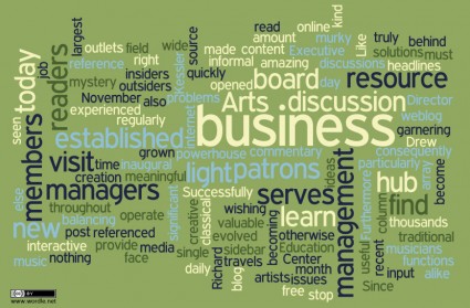 Wordle-Consulting