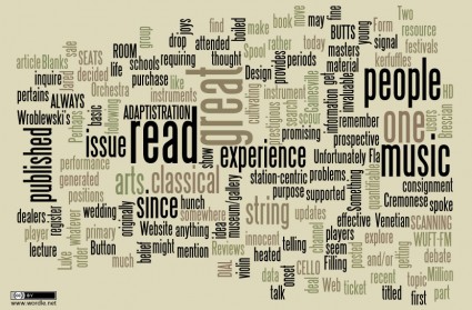 Wordle-Inside-The-Arts