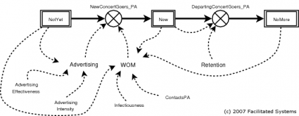 Basic market model (click to enlarge)