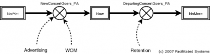 Basic market model (click to enlarge)