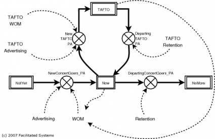 Who are TAFTOs? (click to enlarge)