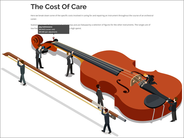 cost of care preview