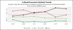 The economic outlook remaines mostly unchanged.