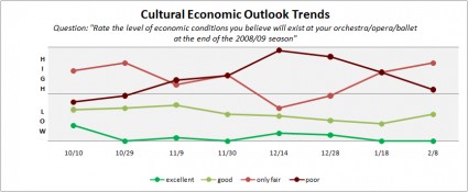 economic-outlook-2-8