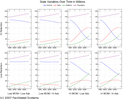 Varying multiple parameters at once (click to enlarge)