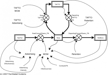 The full diagram (click to enlarge)