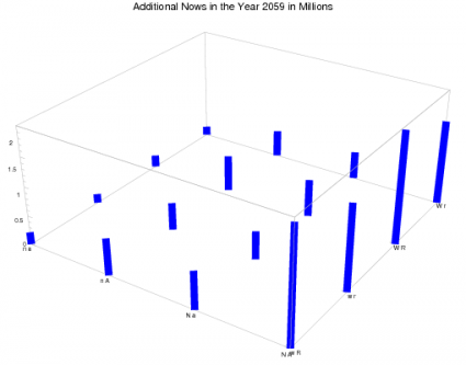 The effect of TAFTO on Nows (click to enlarge)